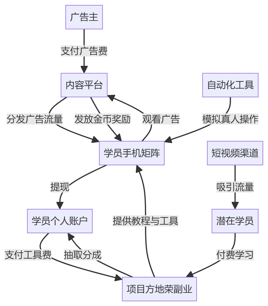 核心商业逻辑拆解